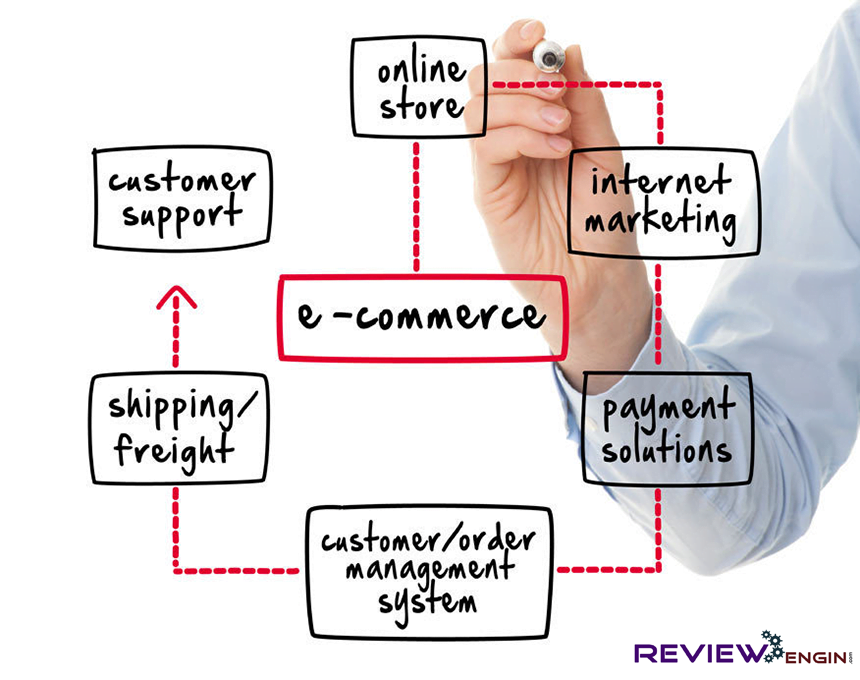 ECommerce Business