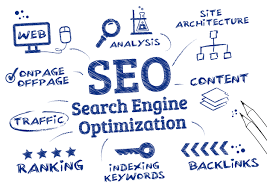 Here's What I Know About Search Engine Optimization