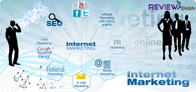 Internet marketing