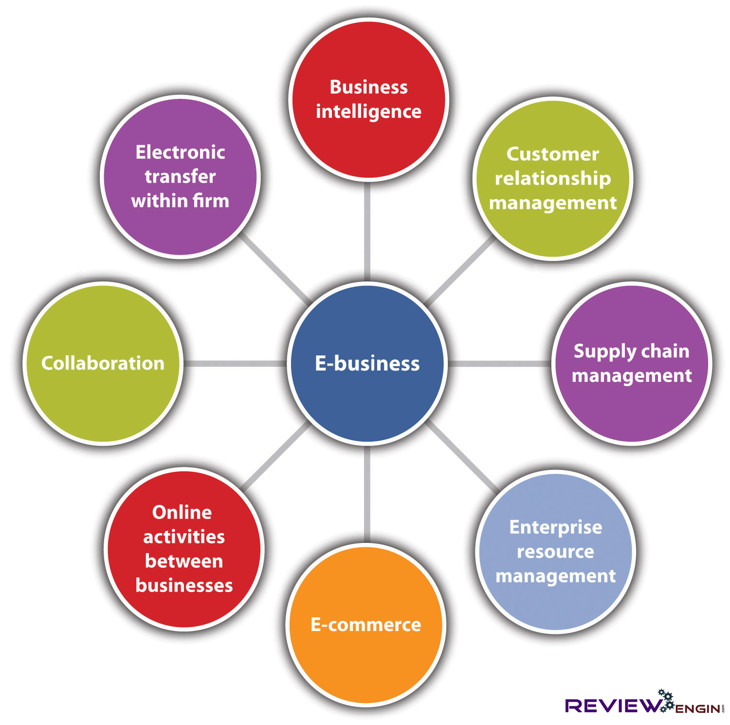 True Meaning of ECommerce Business