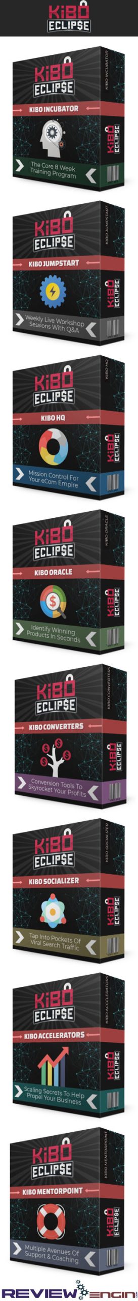 8 Components of Kibo Eclipse