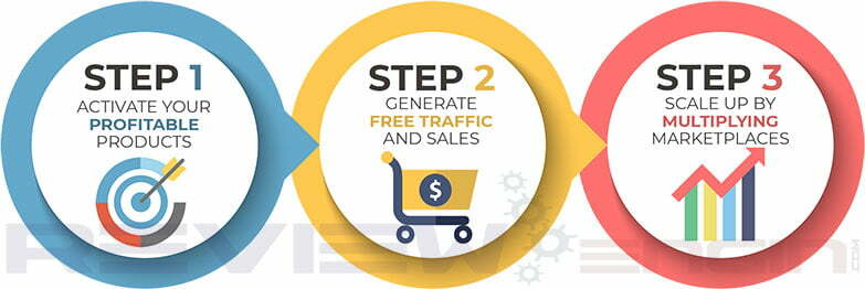 Kibo Eclipse Core Process