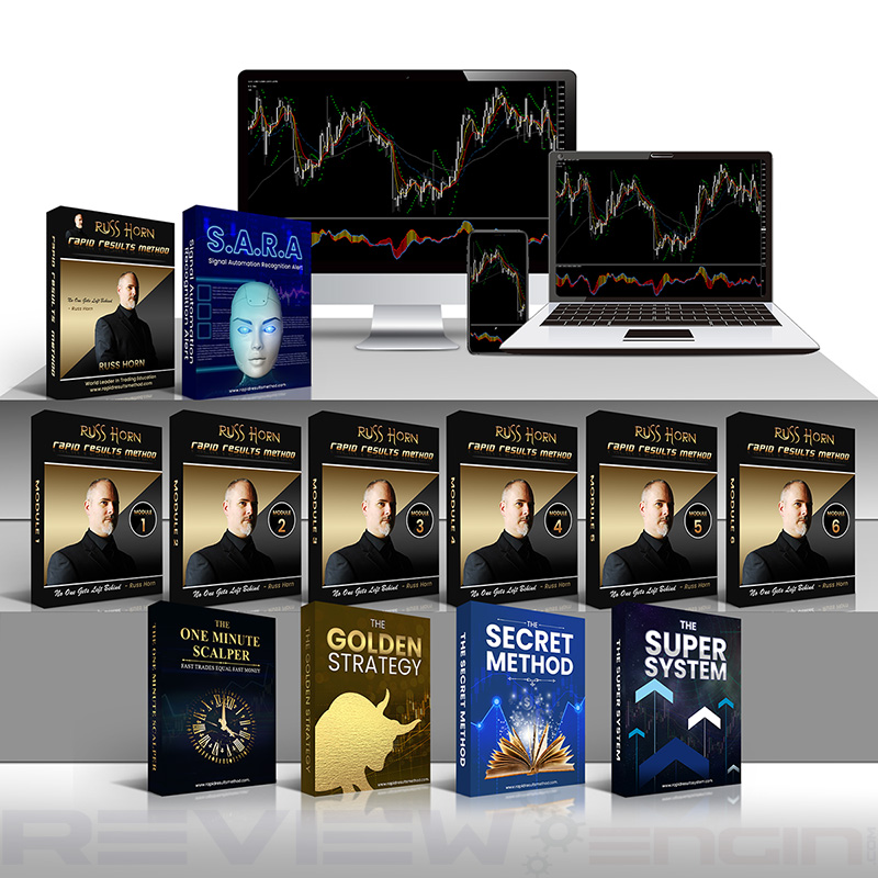 Rapid Results Method System Modules