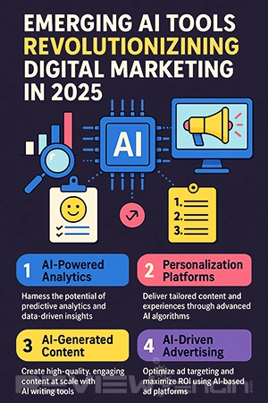 Digital Marketing in 2025