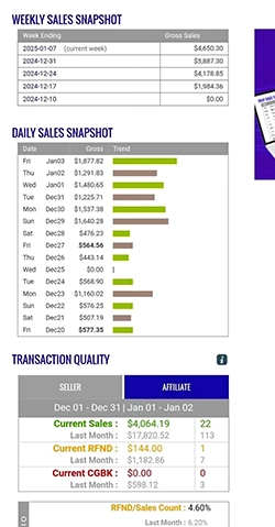 High Earning Potential