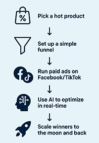 How Platinum X Works