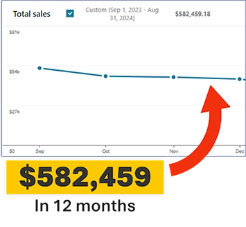 Omega Project Results