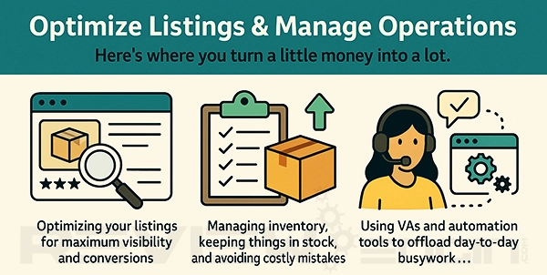 Optimize Listings & Manage Operations