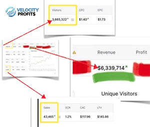 Velocity Profits Method