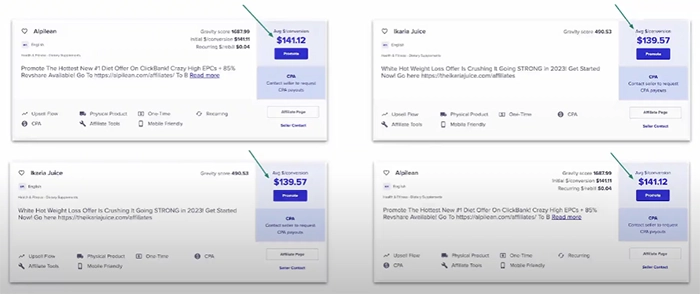 identify high-converting products Offer